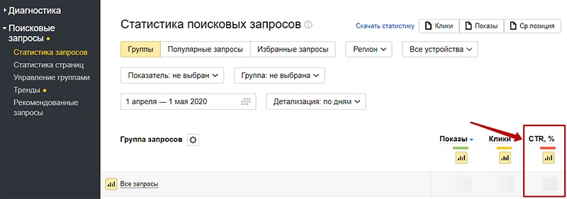 Как посмотреть ctr страницы в Яндексе