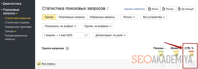 Как посмотреть ctr страницы в Яндексе
