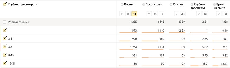 Как посмотреть глубину просмотра сайта скрин