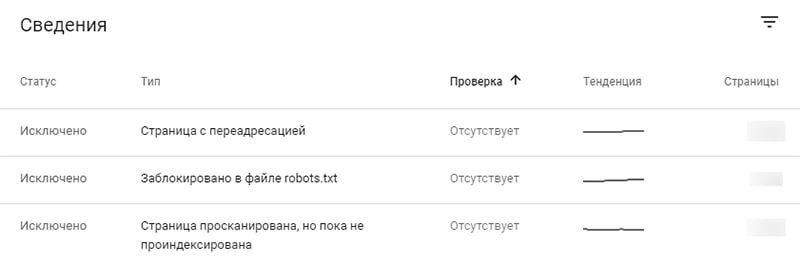 Как посмотреть исключенные из индекса страницы