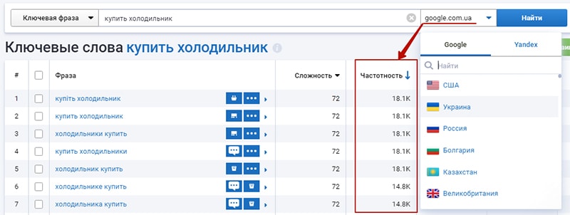 как посмотреть количество запросов в serpstat