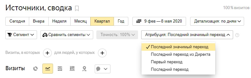 Как посмотреть модели атрибуции в Яндекс Метрике