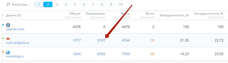 Топвизор как добавить запросы. Смотреть фото Топвизор как добавить запросы. Смотреть картинку Топвизор как добавить запросы. Картинка про Топвизор как добавить запросы. Фото Топвизор как добавить запросы