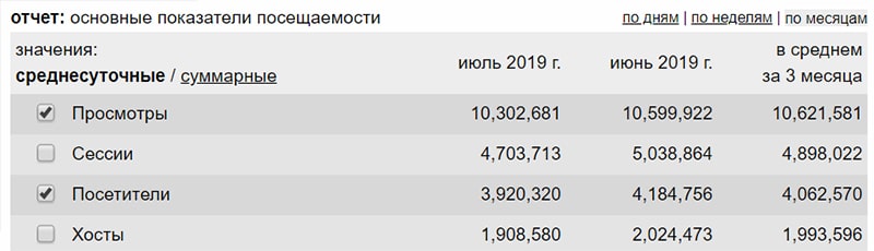 Что такое посещаемость сайта. Смотреть фото Что такое посещаемость сайта. Смотреть картинку Что такое посещаемость сайта. Картинка про Что такое посещаемость сайта. Фото Что такое посещаемость сайта