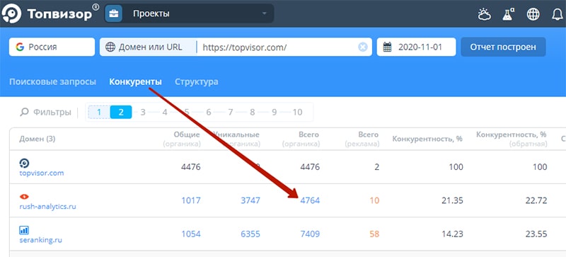 как узнать по каким запросам продвигается сайт. kak uznat zaprosy konkurentov v servise topvizor. как узнать по каким запросам продвигается сайт фото. как узнать по каким запросам продвигается сайт-kak uznat zaprosy konkurentov v servise topvizor. картинка как узнать по каким запросам продвигается сайт. картинка kak uznat zaprosy konkurentov v servise topvizor.