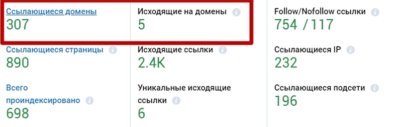 Проверка соотношения ссылок у доноров 