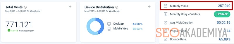 Как выбрать хорошего донора для покупки ссылок