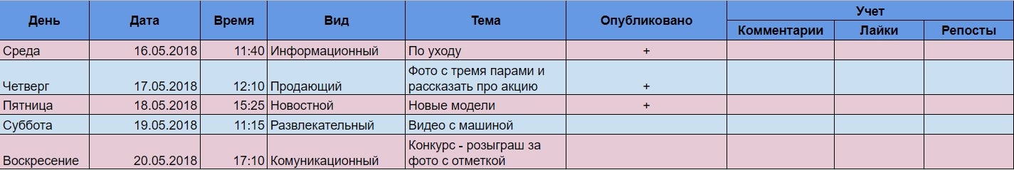 Как выглядит контент план для соц сетей