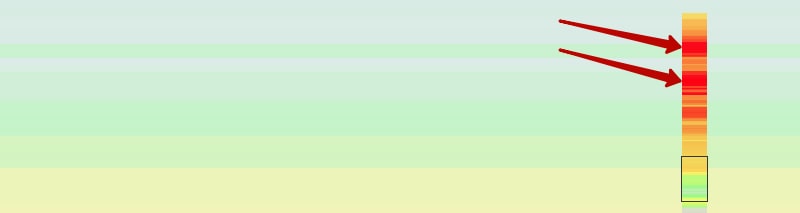 ключевые показатели эффективности контента