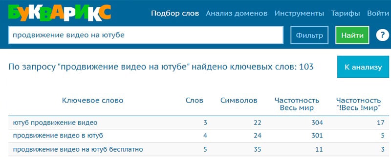 ключевые слова для оптимизации видео на YouTube
