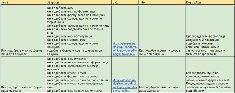 контент план по написанию статей в блог магазина