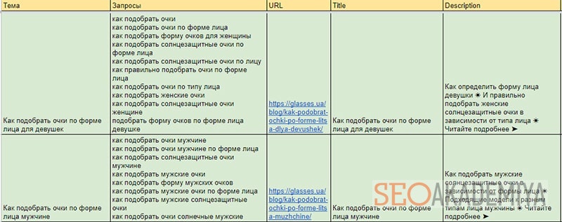 контент план по написанию статей в блог магазина