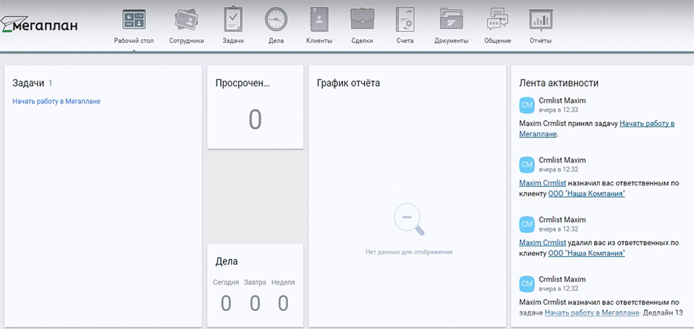 Какую срм систему лучше выбрать обзор
