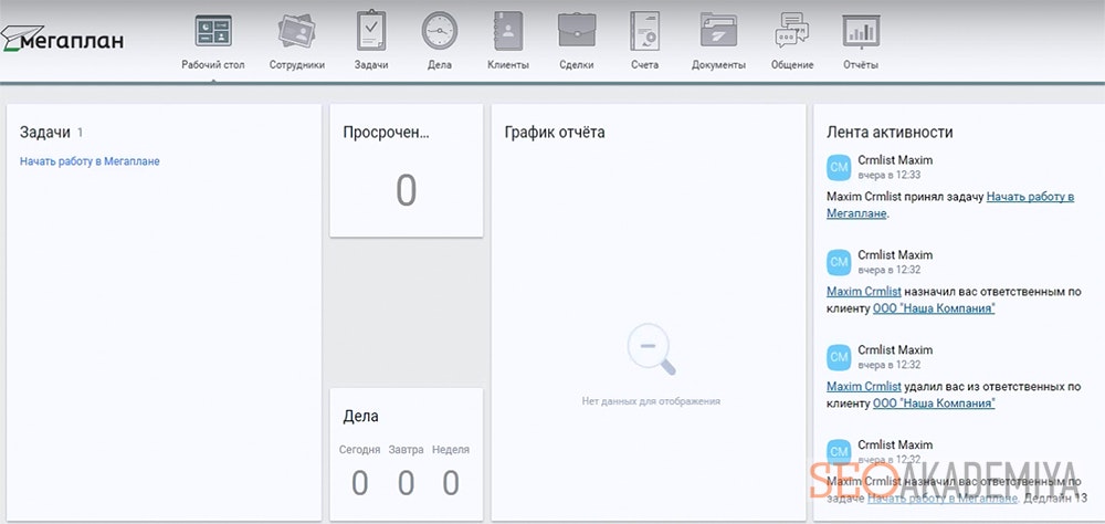 Какую срм систему лучше выбрать обзор