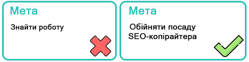 мета пошуку в резюме для копірайтера