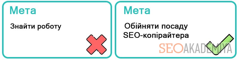 мета пошуку в резюме для копірайтера