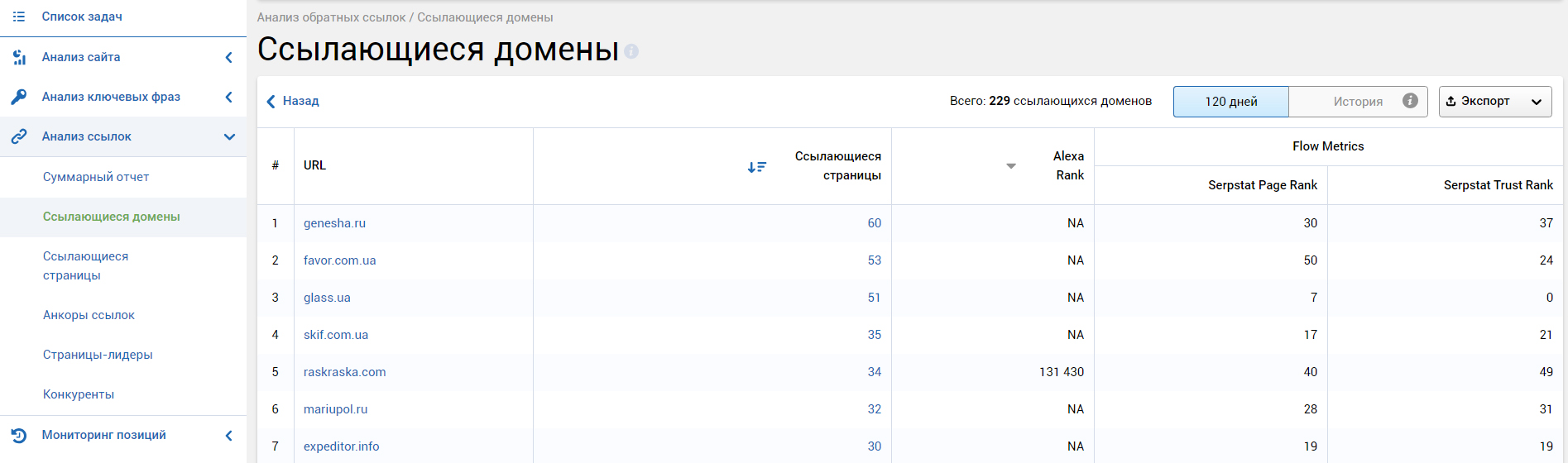 Аудит конкурентов - рабочий метод получения ссылок