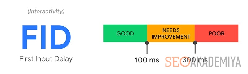 метрика FID для оценки качества сайта Гугл