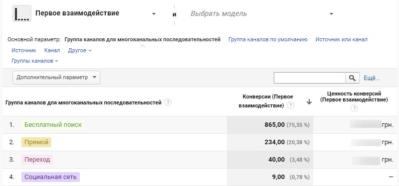 Модели атрибуции в google analytics скриншот