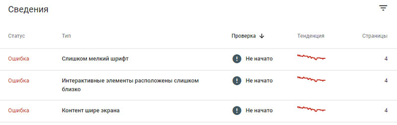 низкая посещаемость из-за ошибок на сайте