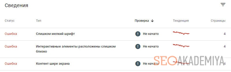 низкая посещаемость из-за ошибок на сайте