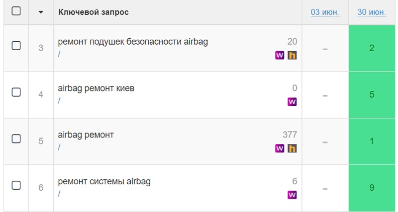 новый сайт нельзя продвинуть в ТОП миф