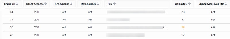 Обзор сервиса SE Ranking скриншот
