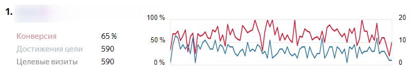 оценка достижения целей в блоге картинка