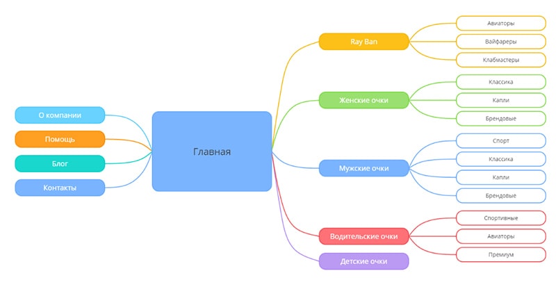онлайн сервис AYIA для интеллект карт