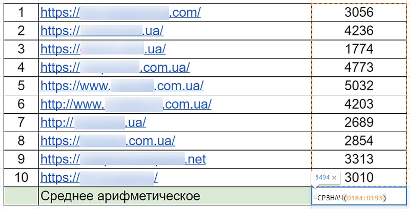Оптимальная длина текста для продвижения