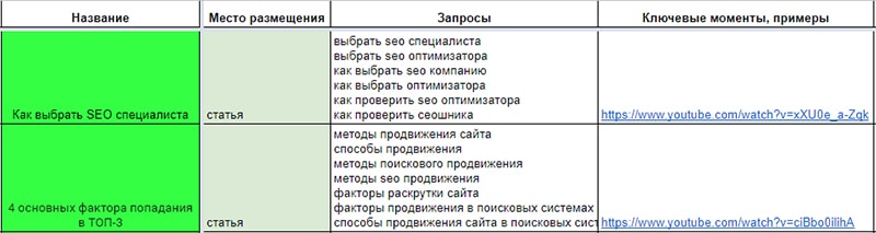 ошибка работа без контент плана