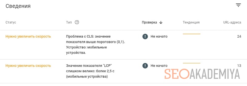 Основные интернет-показатели в Google Search Console