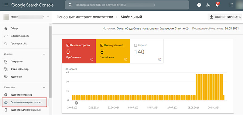 основные интернет-показатели в Search Console