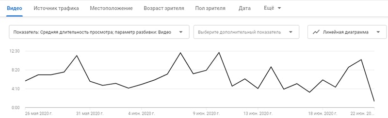 от глубины просмотра зависит поиск видео в ютуб