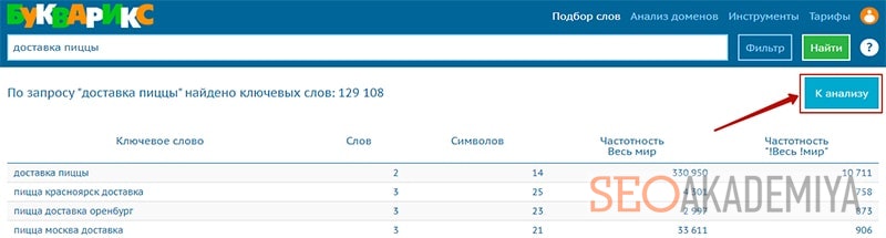 отчет по поисковым запросам в буквариксе