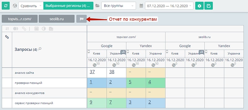 Топвизор как добавить запросы. Смотреть фото Топвизор как добавить запросы. Смотреть картинку Топвизор как добавить запросы. Картинка про Топвизор как добавить запросы. Фото Топвизор как добавить запросы