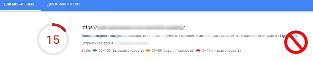 Скорость загрузки страницы для юзабилити