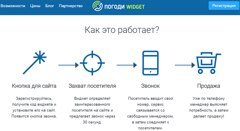 Погоди Widget - сервис обратного звонка на сайте