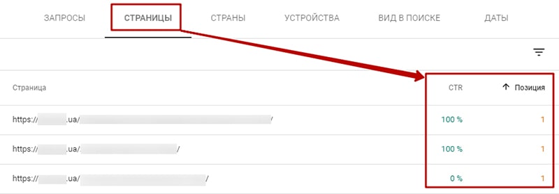 Поиск страниц с низким CTR картинка