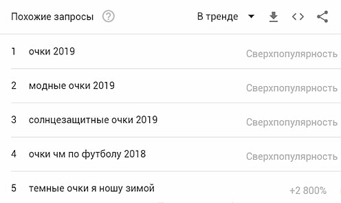Идеи для статей из Гугл Трендов