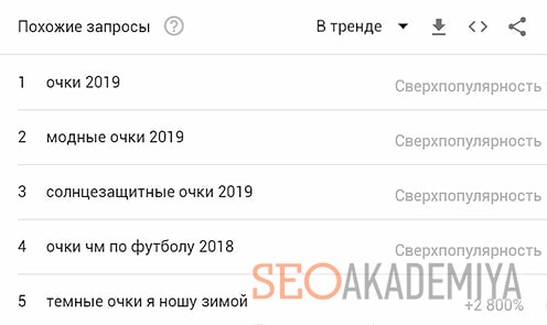Идеи для статей из Гугл Трендов