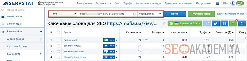 поиск запросов конкурентов в сервисе серпстат