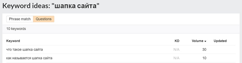 поисковые вопросы в Ahrefs Keyword Generator
