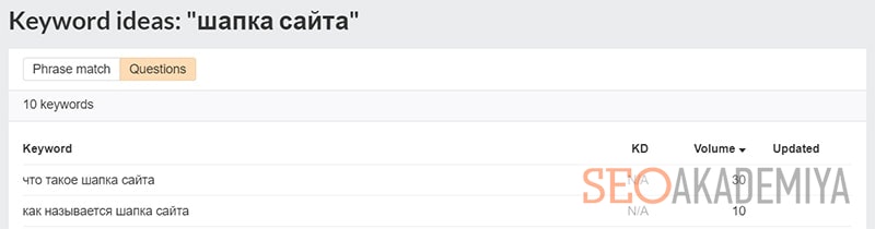поисковые вопросы в Ahrefs Keyword Generator