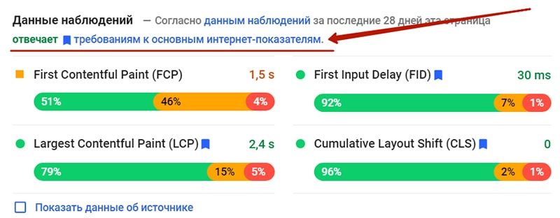 показатели Core Web Vitals в апдейте Google 2021