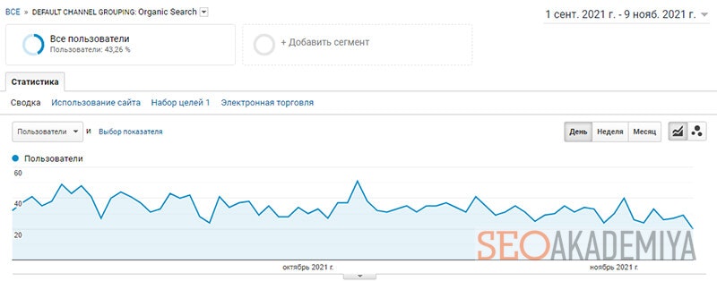 посещаемость сайта не растет скрин из аналитики
