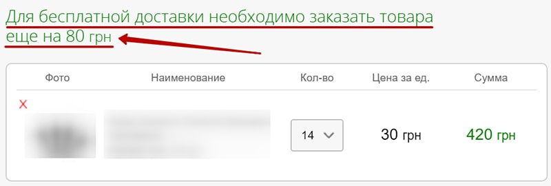 Повышение среднего чека в интернет магазине