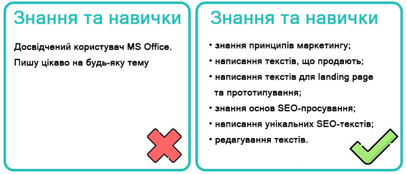 приклад навичок копірайтера в резюме