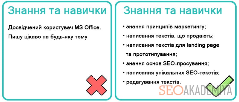 приклад навичок копірайтера в резюме