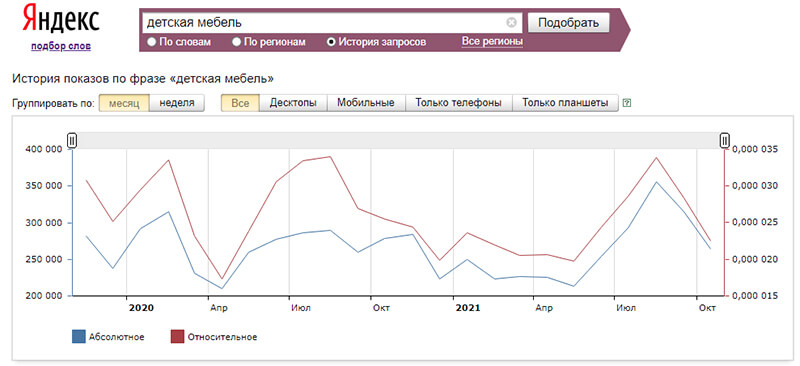 пример что такое частота поискового запроса